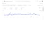 do perfect on page SEO optimization with rank math or yoast